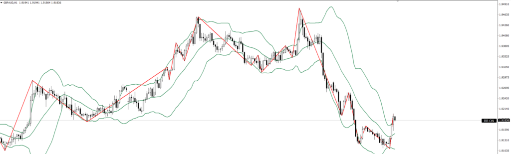 GBPAUD　1ｈ